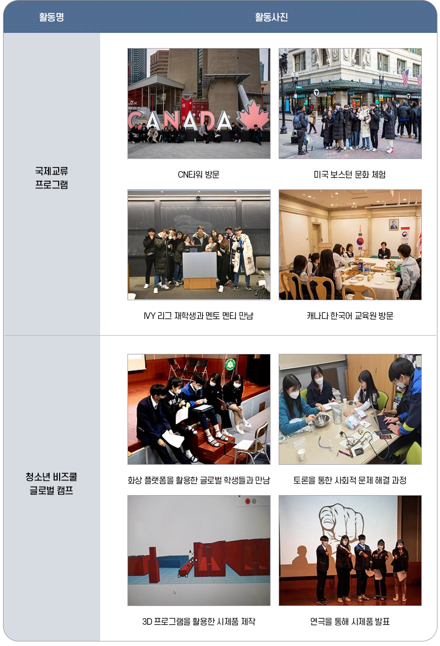 Global Education 운영 결과 이미지